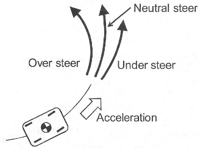 Neutral Slip Diagram